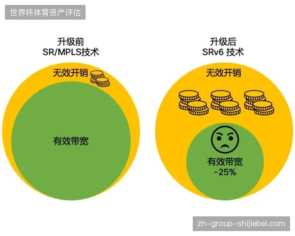 体育赛事内容链路正从单纯的带宽竞争转向毫秒级协议交互优化