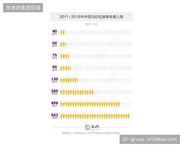 为何越来越多城市马拉松主办方终止单一直播服务合约